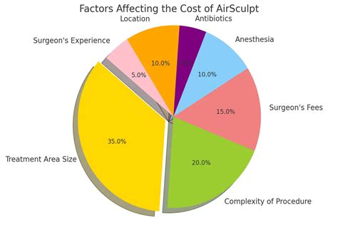 cost airsculpt|airsculpt price list : Comprehensive 2024 Price Guide